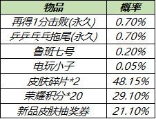 王者荣耀7月13日更新内容 鲁班大师乓乓大师皮肤免费领