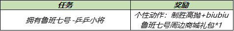 王者荣耀7月13日更新内容 鲁班大师乓乓大师皮肤免费领