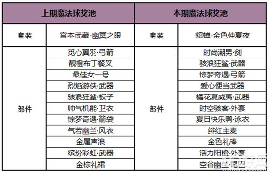 王者荣耀7月13日更新内容 鲁班大师乓乓大师皮肤免费领