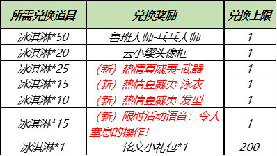 王者荣耀7月22日更新内容 杨戬天秀启明上架韩信逐梦之影返场