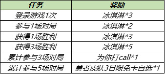 王者荣耀7月22日更新内容 杨戬天秀启明上架韩信逐梦之影返场