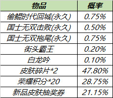 王者荣耀7月22日更新内容 杨戬天秀启明上架韩信逐梦之影返场