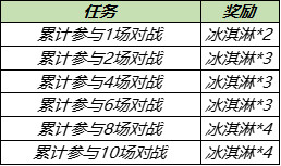 王者荣耀7月28日更新内容 蔷薇珍宝阁7月29日逐步开启