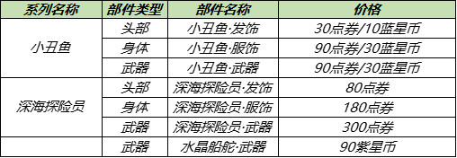 王者荣耀7月28日更新内容 蔷薇珍宝阁7月29日逐步开启