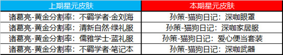 王者荣耀7月28日更新内容 蔷薇珍宝阁7月29日逐步开启