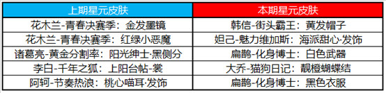 王者荣耀7月28日更新内容 蔷薇珍宝阁7月29日逐步开启