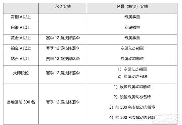 绝地求生第13赛季第一轮更新内容 PUBG新功能喷漆上线