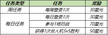 王者荣耀8月3日更新公告 西施游龙清影fmvp皮肤8.5上架