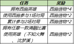 王者荣耀8月3日更新公告 西施游龙清影fmvp皮肤8.5上架