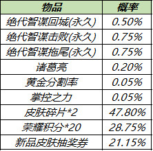 王者荣耀8月3日更新公告 西施游龙清影fmvp皮肤8.5上架