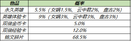 王者荣耀8月3日更新公告 西施游龙清影fmvp皮肤8.5上架