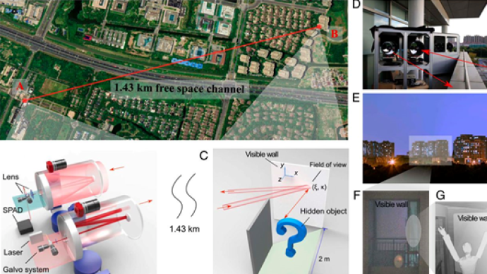 中科大实现公里级非视域成像，有望应用于交通、安保等场景