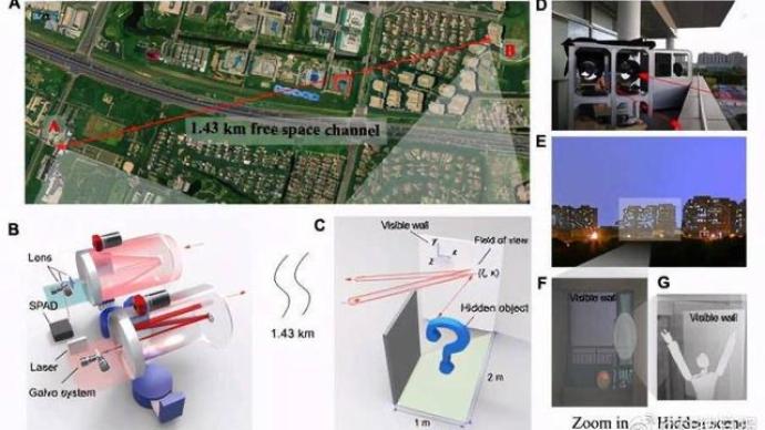 视线拐弯、隔墙观物，中国科学家实现远距离非视域成像