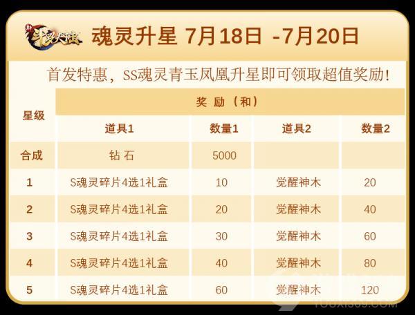 《新斗罗大陆》SS魂灵青玉凤凰专场活动将开启