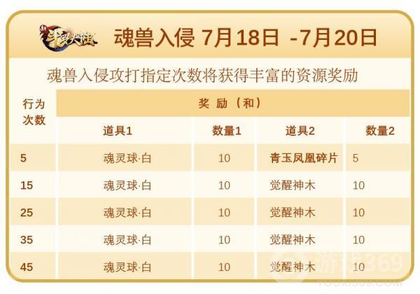 《新斗罗大陆》SS魂灵青玉凤凰专场活动将开启