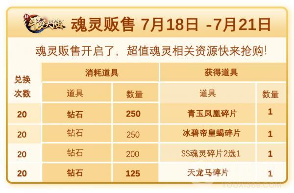 《新斗罗大陆》SS魂灵青玉凤凰专场活动将开启