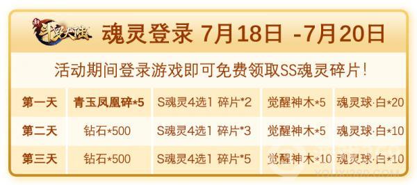 《新斗罗大陆》SS魂灵青玉凤凰专场活动将开启