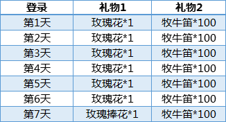 《猫和老鼠》手游七夕活动预告