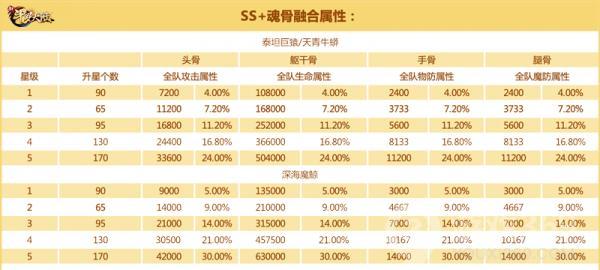 《新斗罗大陆》魂骨品质再升级