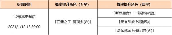 《原神》「深秘之息」活动祈愿即将开启