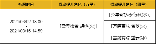 《原神》「赤团开时」活动祈愿即将开启