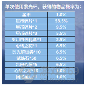 恋与制作人流金岁月SSR怎么获得 流金岁月SSR获得攻略