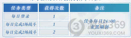 决战平安京十六谷什么时候上线 决战平安京十六谷介绍