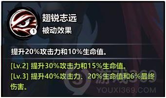 火柴人觉醒赤羽蕾温怎么样 赤羽蕾温技能及阵容搭配