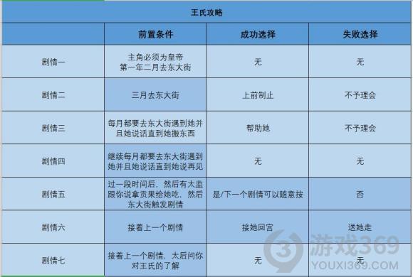 豪杰成长计划王氏攻略 豪杰成长计划王氏怎么攻略