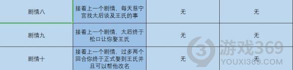 豪杰成长计划王氏攻略 豪杰成长计划王氏怎么攻略