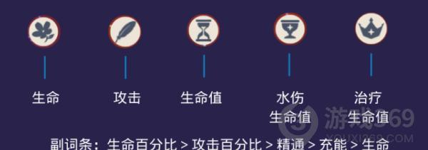 原神心海怎么培养 原神心海培养攻略