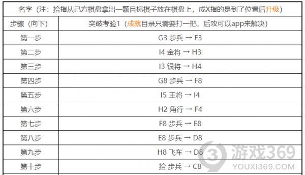 审判之逝湮灭的记忆将棋怎么玩 审判之逝将棋玩法攻略