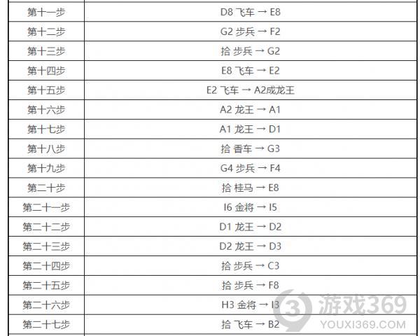 审判之逝湮灭的记忆将棋怎么玩 审判之逝将棋玩法攻略