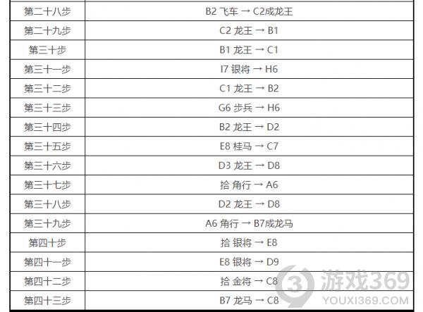 审判之逝湮灭的记忆将棋怎么玩 审判之逝将棋玩法攻略