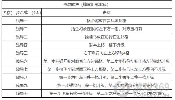 审判之逝湮灭的记忆将棋怎么玩 审判之逝将棋玩法攻略