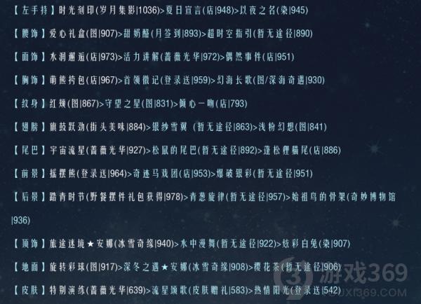 奇迹暖暖联盟19-1怎么过 奇迹暖暖联盟19-1通关攻略