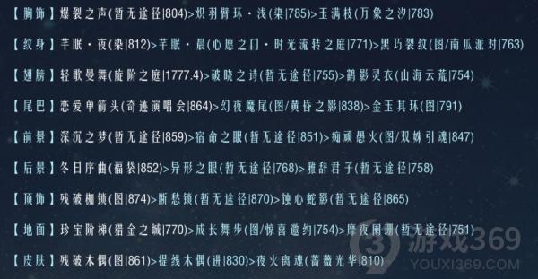 奇迹暖暖联盟19-2怎么过 奇迹暖暖联盟19-2通关攻略