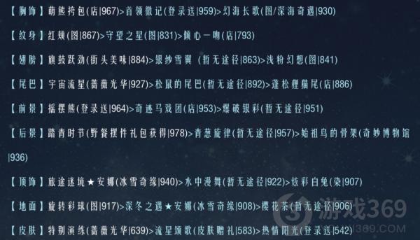 奇迹暖暖联盟19-3怎么过 奇迹暖暖联盟19-3通关攻略