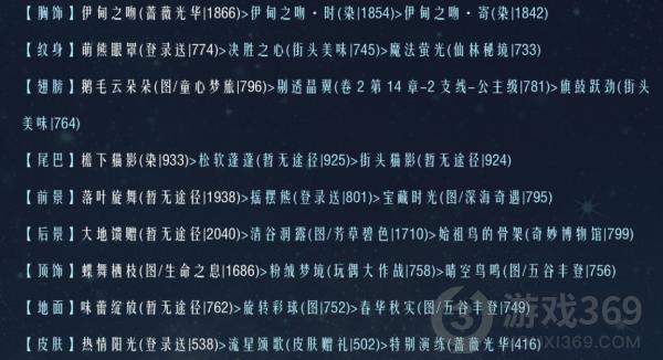 奇迹暖暖联盟19-4怎么过 奇迹暖暖联盟19-4通关攻略