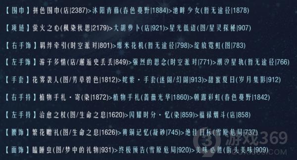 奇迹暖暖联盟19-4怎么过 奇迹暖暖联盟19-4通关攻略