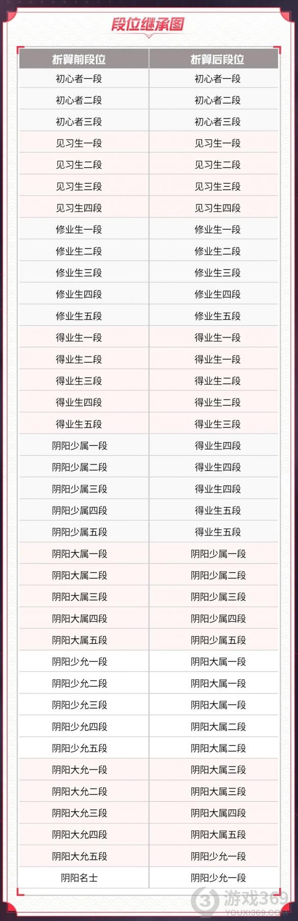 决战平安京S15赛季什么时候开始 决战平安京S15赛季介绍