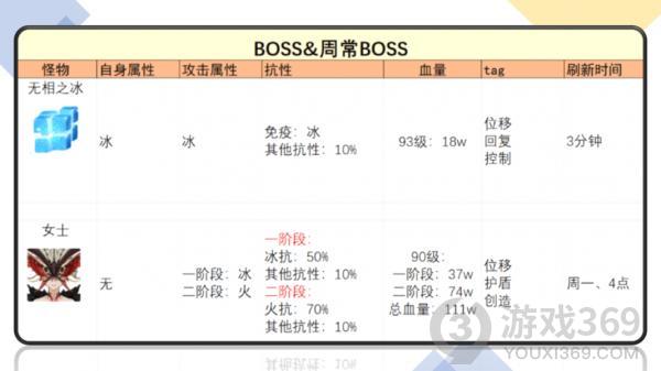 原神埃洛伊突破材料介绍 原神埃洛伊突破材料大全