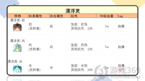 原神埃洛伊突破材料介绍 原神埃洛伊突破材料大全