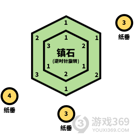 原神清籁岛第三块镇石在哪里 原神清籁岛第三块镇石位置