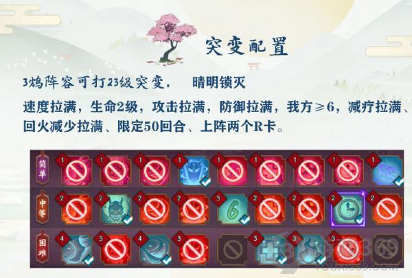 阴阳师妖行试炼第三天怎么打 阴阳师妖行试炼第三天阵容推荐