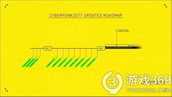 《赛博朋克2077》更新与免费DLC将延至2022年