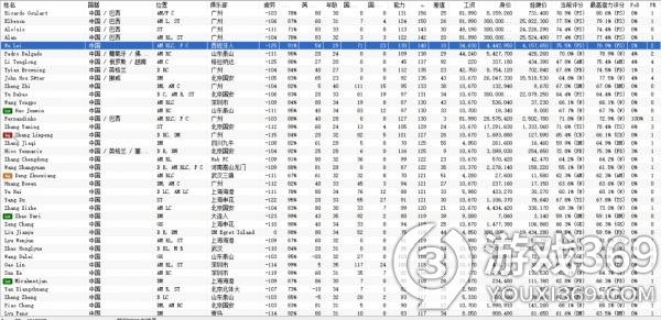 足球经理2022妖人 足球经理2022妖人推荐