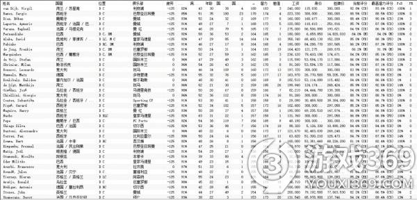 足球经理2022妖人 足球经理2022妖人推荐