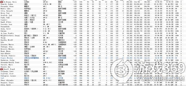 足球经理2022妖人 足球经理2022妖人推荐