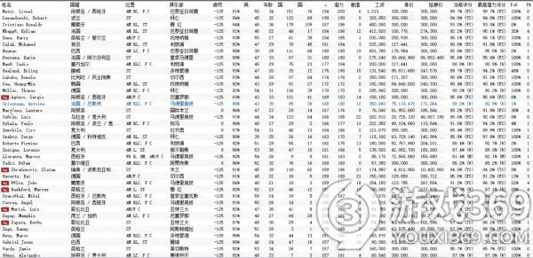 足球经理2022妖人 足球经理2022妖人推荐